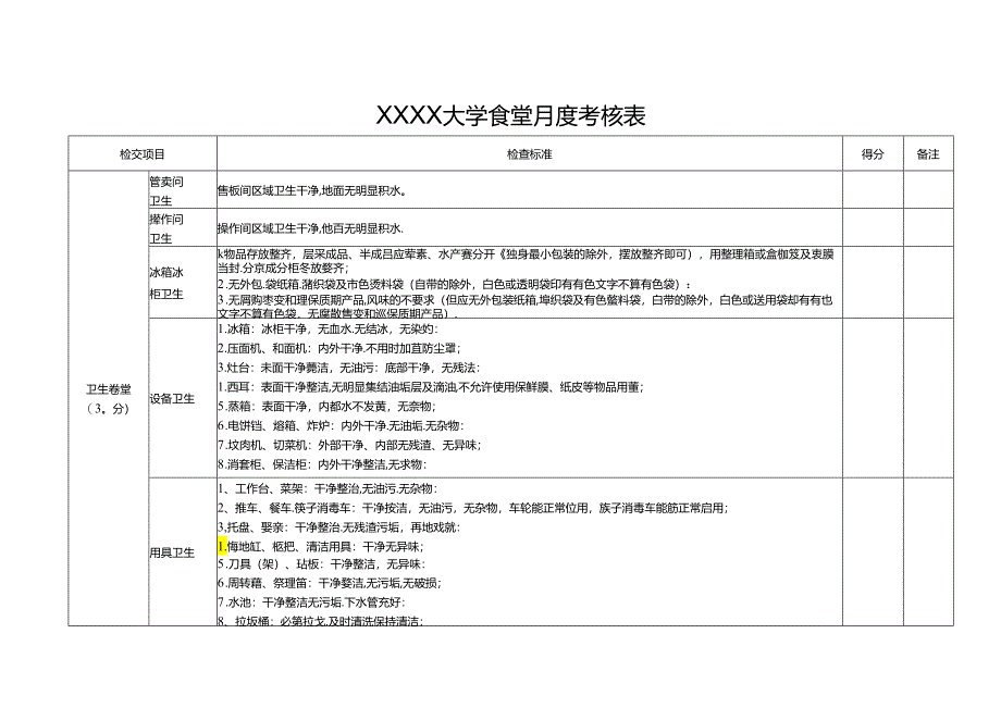 XXXX大学食堂月度考核表.docx_第1页