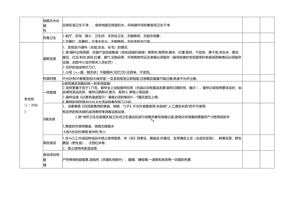 XXXX大学食堂月度考核表.docx_第2页