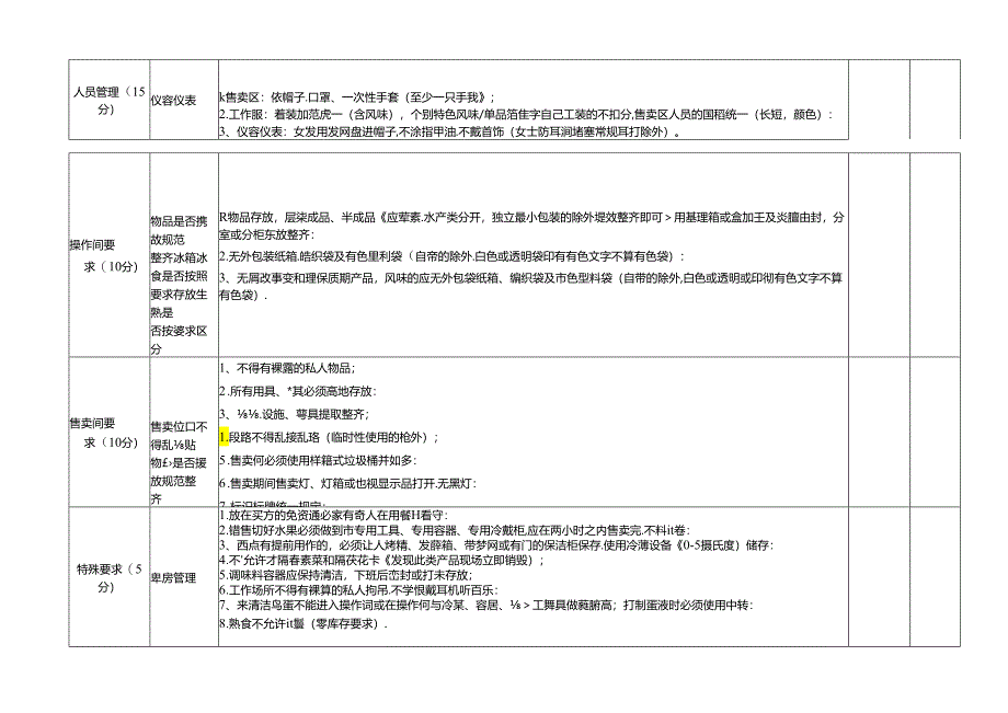 XXXX大学食堂月度考核表.docx_第3页