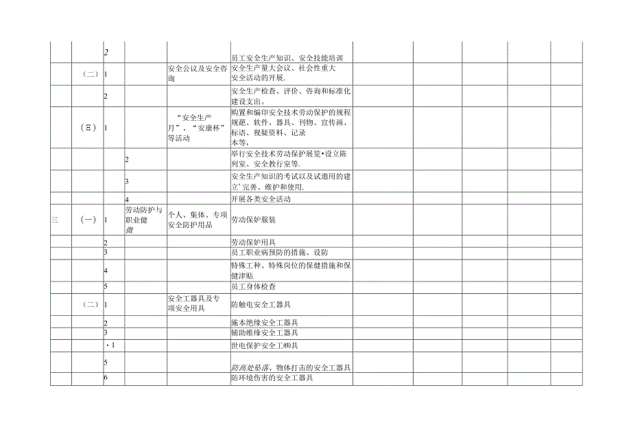 安全生产费用投入情况统计表.docx_第3页