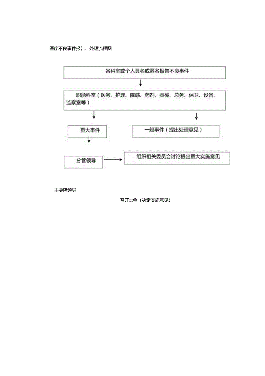 医疗不良事件报告、处理流程图.docx_第1页