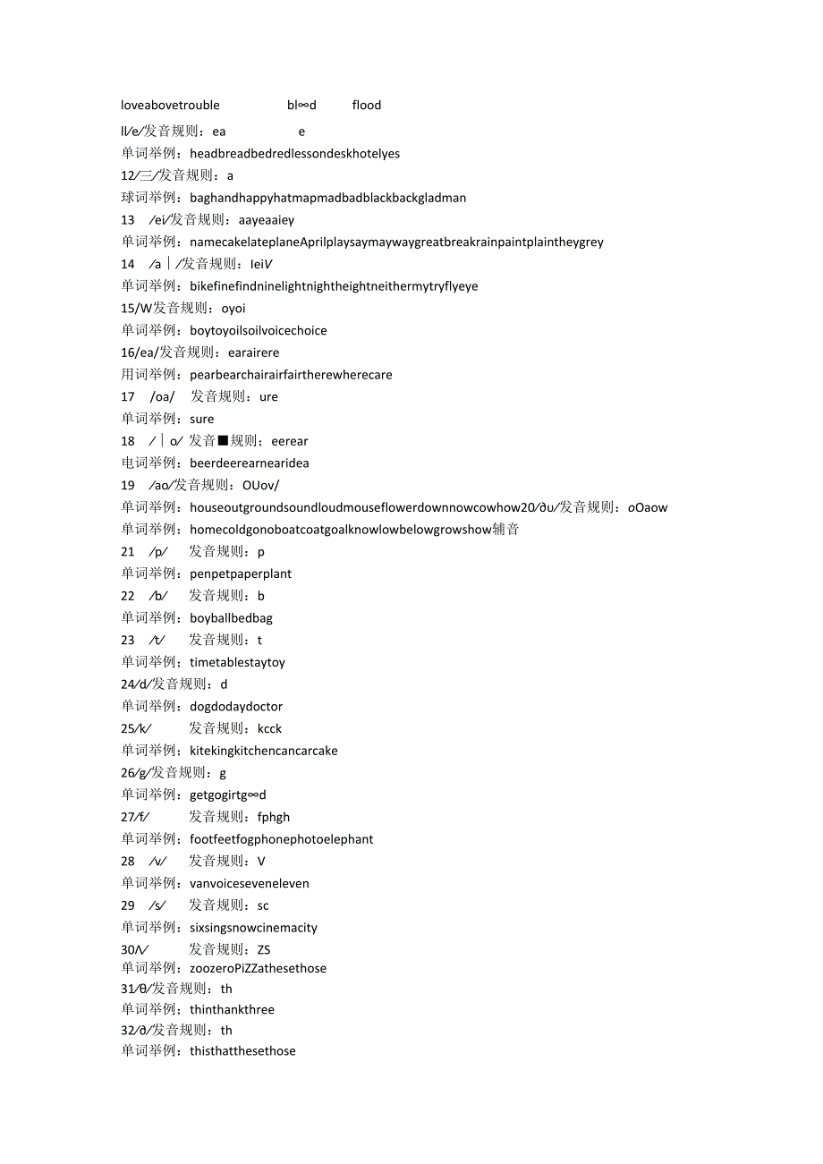 国际音标 _ 48个音标与单词.docx_第2页