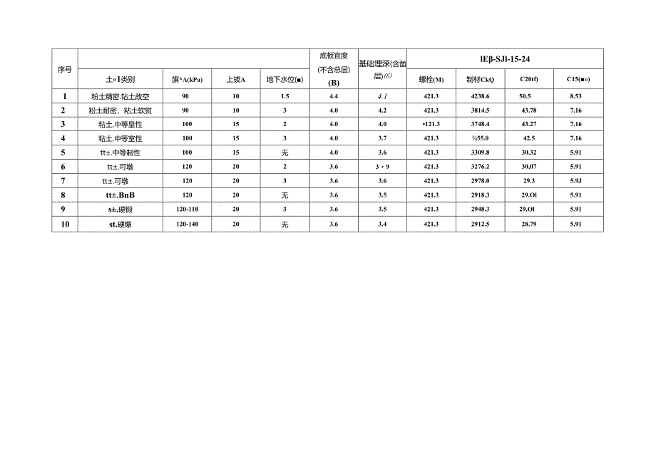 G-1E6子模块说明及速查表.docx_第2页