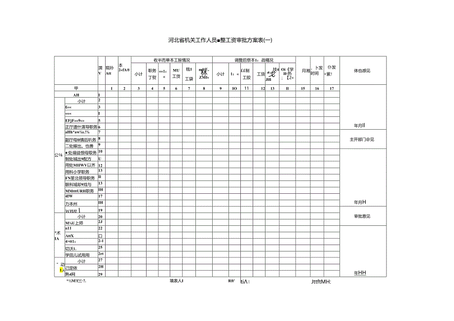 河北省机关工作人员调整工资审批方案表（一）.docx_第1页