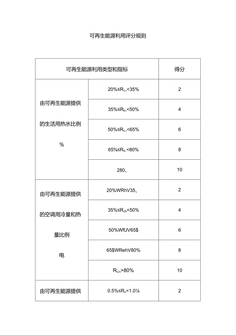 可再生能源利用评分规则.docx_第1页