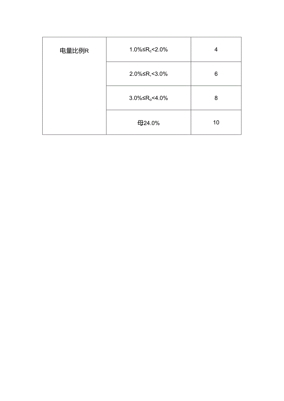 可再生能源利用评分规则.docx_第2页