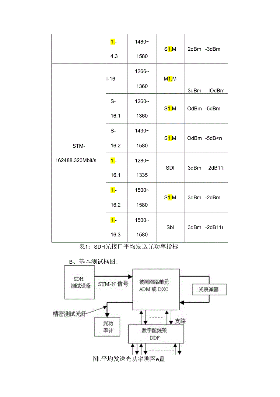 SDH光接口参数测试总结.docx_第3页