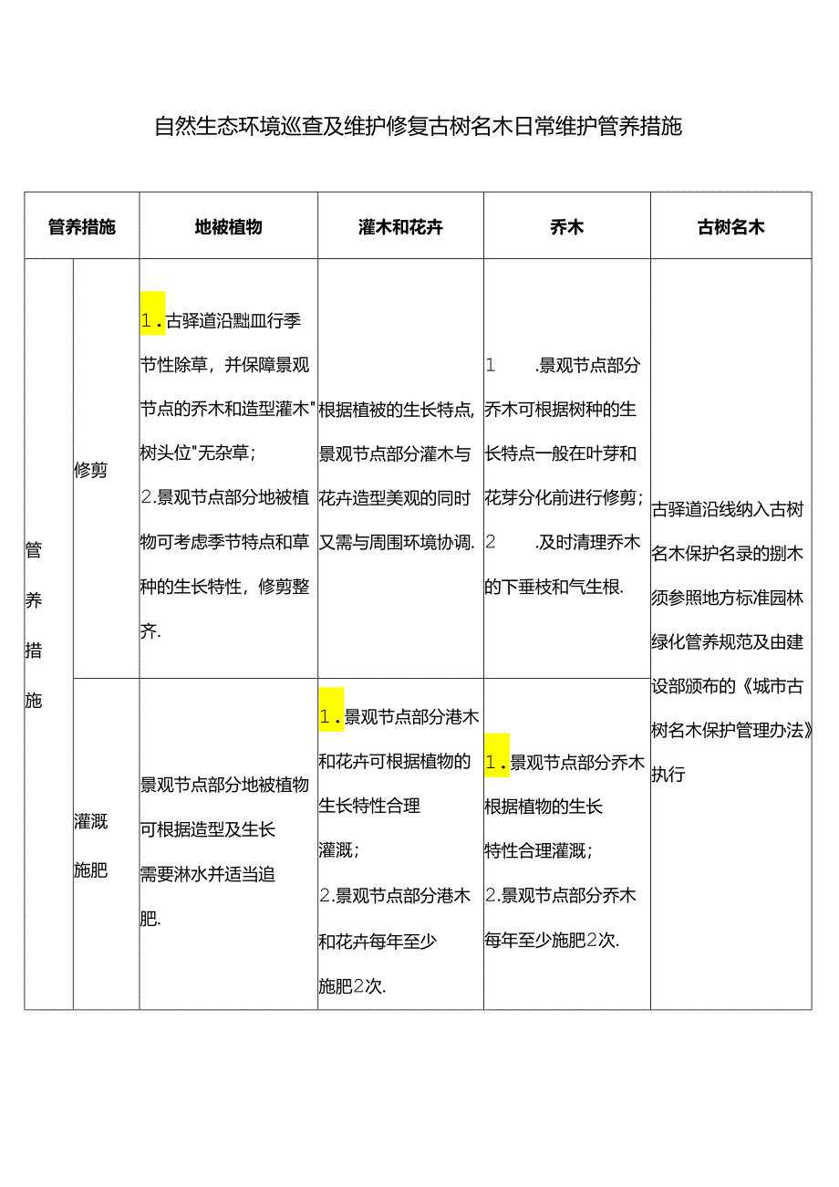 自然生态环境巡查及维护修复古树名木日常维护管养措施.docx_第1页