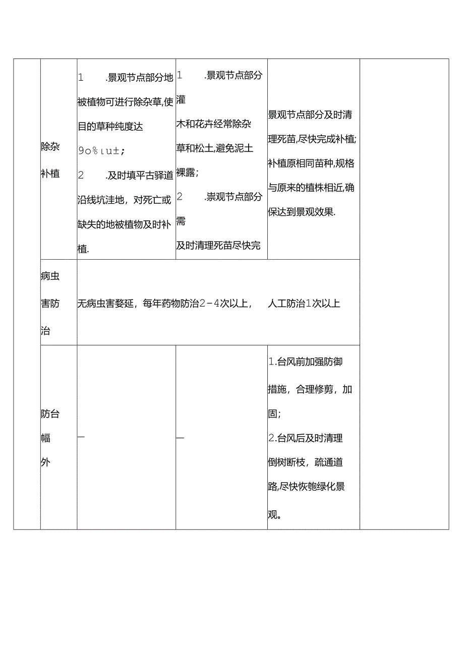 自然生态环境巡查及维护修复古树名木日常维护管养措施.docx_第2页