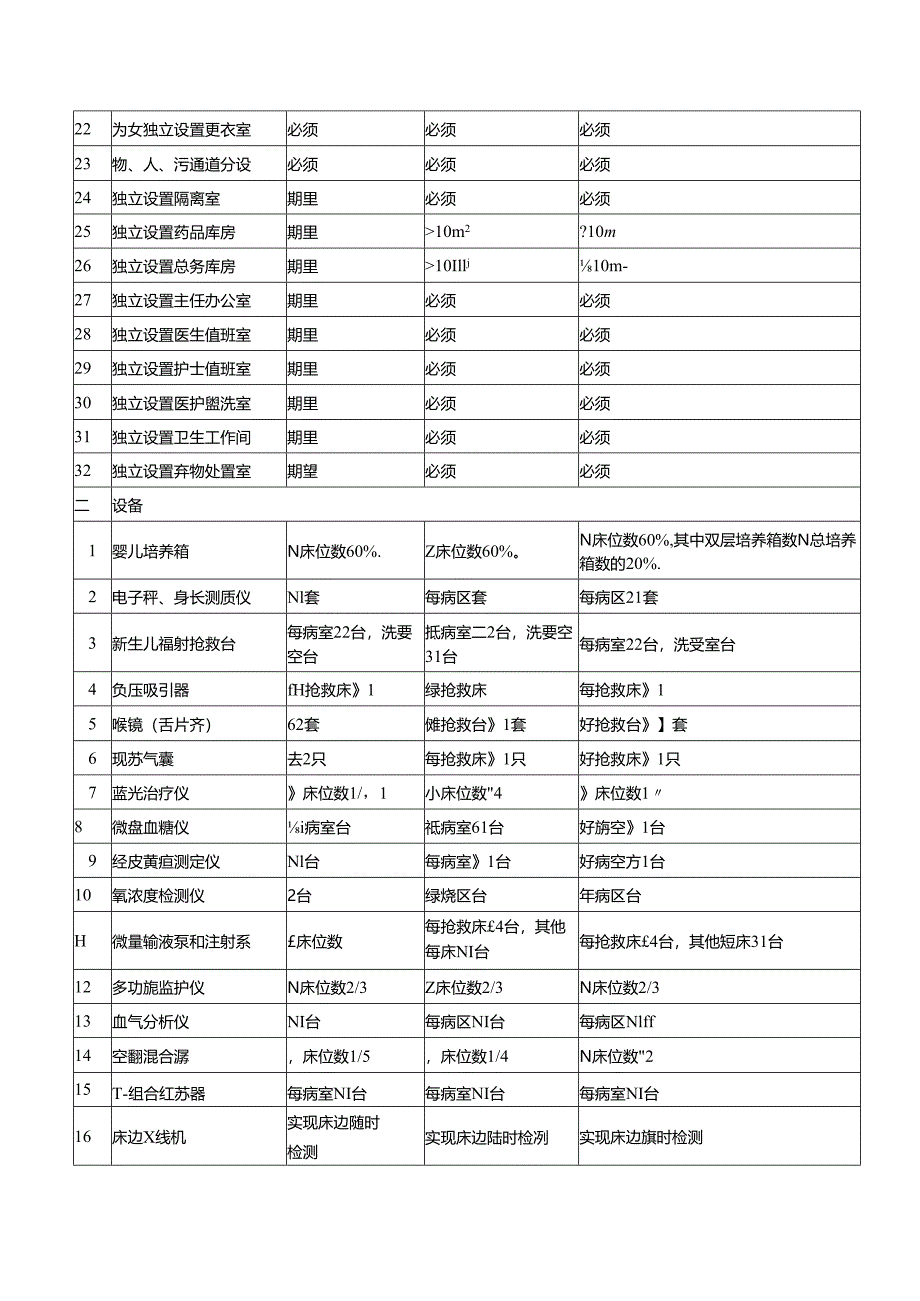 医疗机构新生儿重症监护病房（NICU）配置要求.docx_第2页