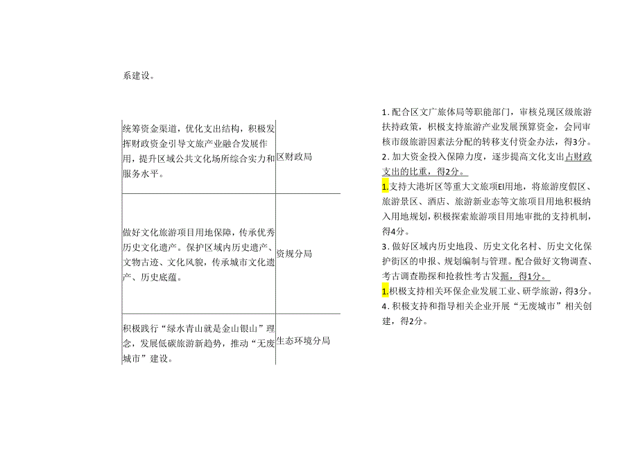 区直单位文旅深度融合工程考评细则.docx_第2页