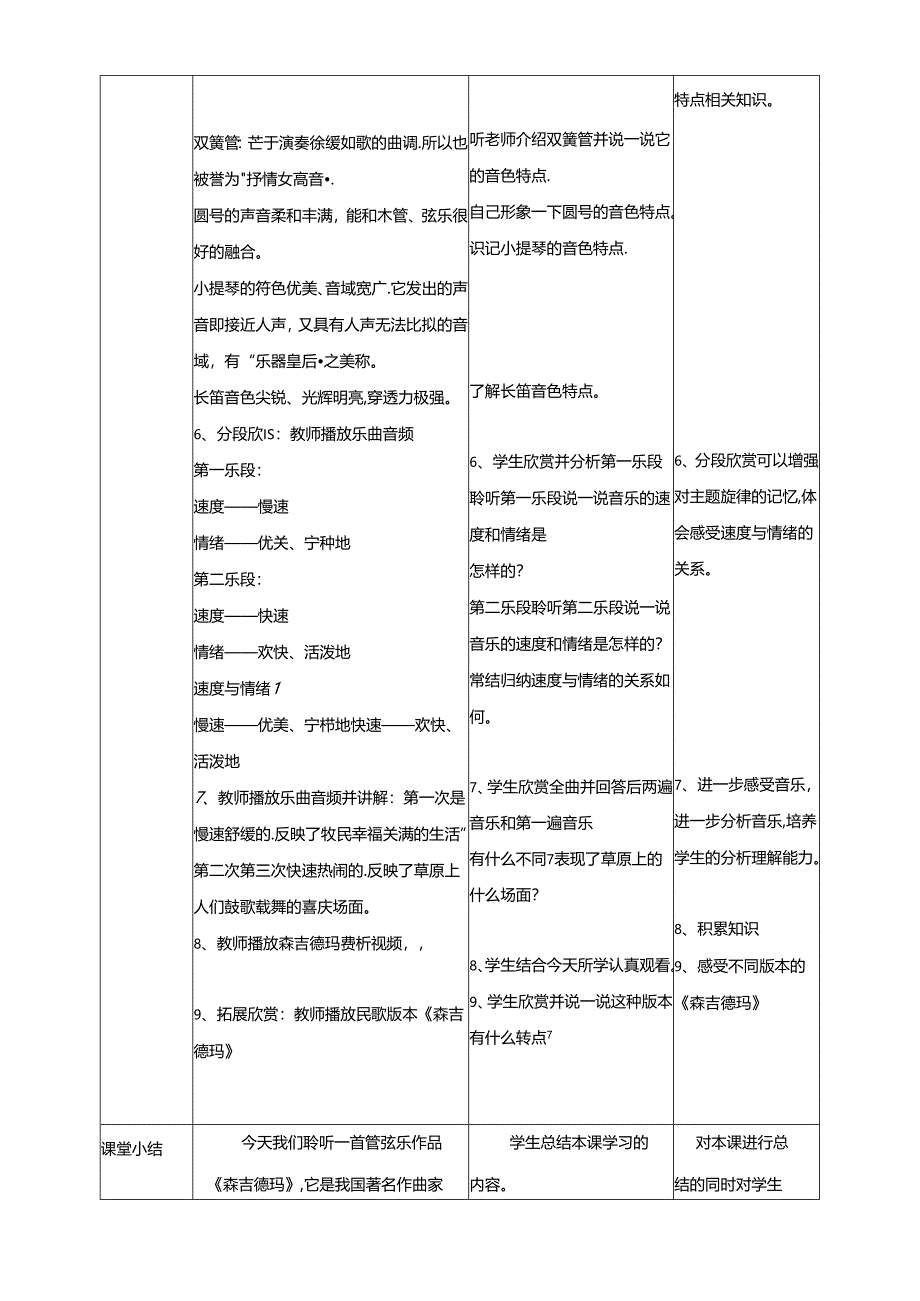 人音版小学音乐三年级上册第2单元第2课时欣赏《森吉德玛》》.docx_第2页