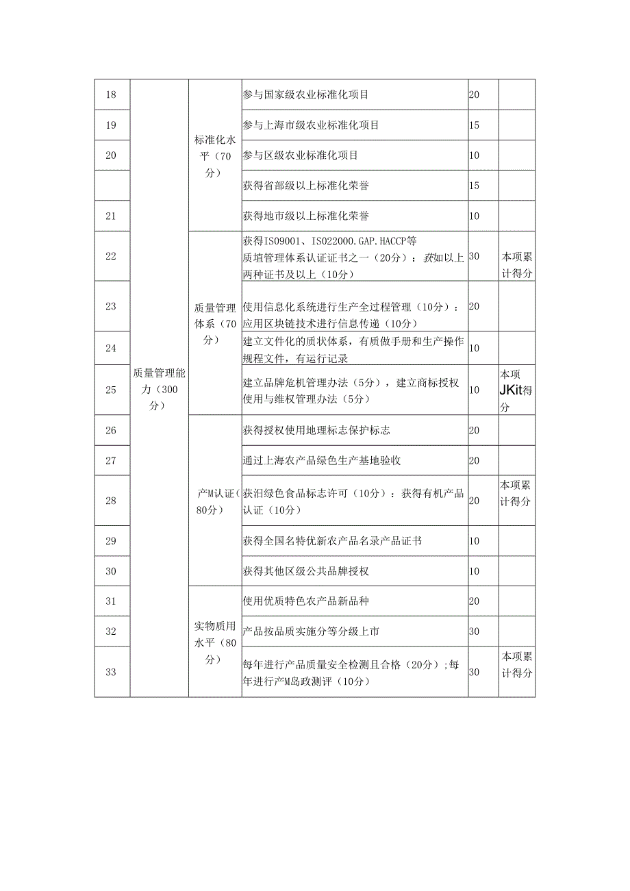 品牌农产品评审指标.docx_第2页