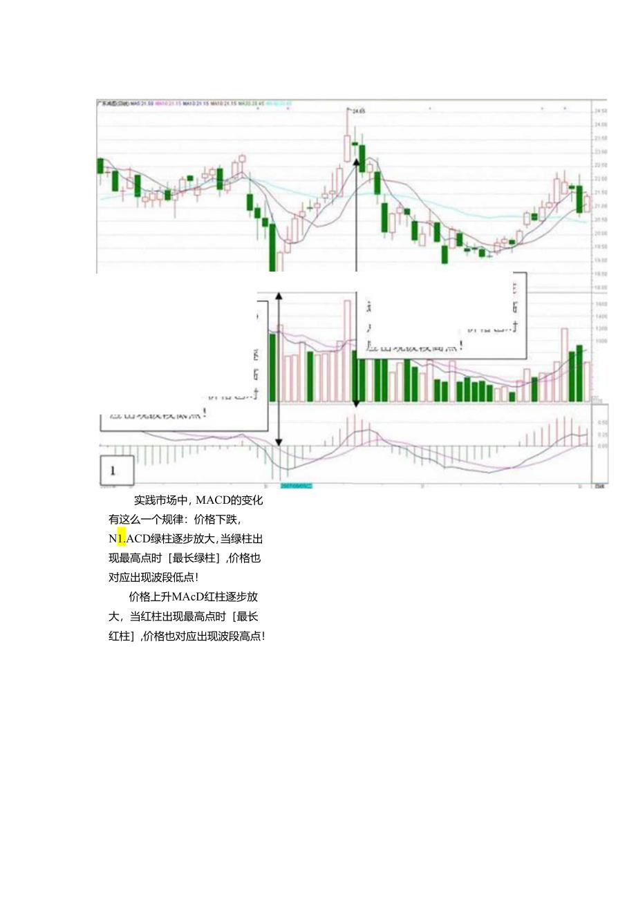 MACD的高级用法.docx_第2页