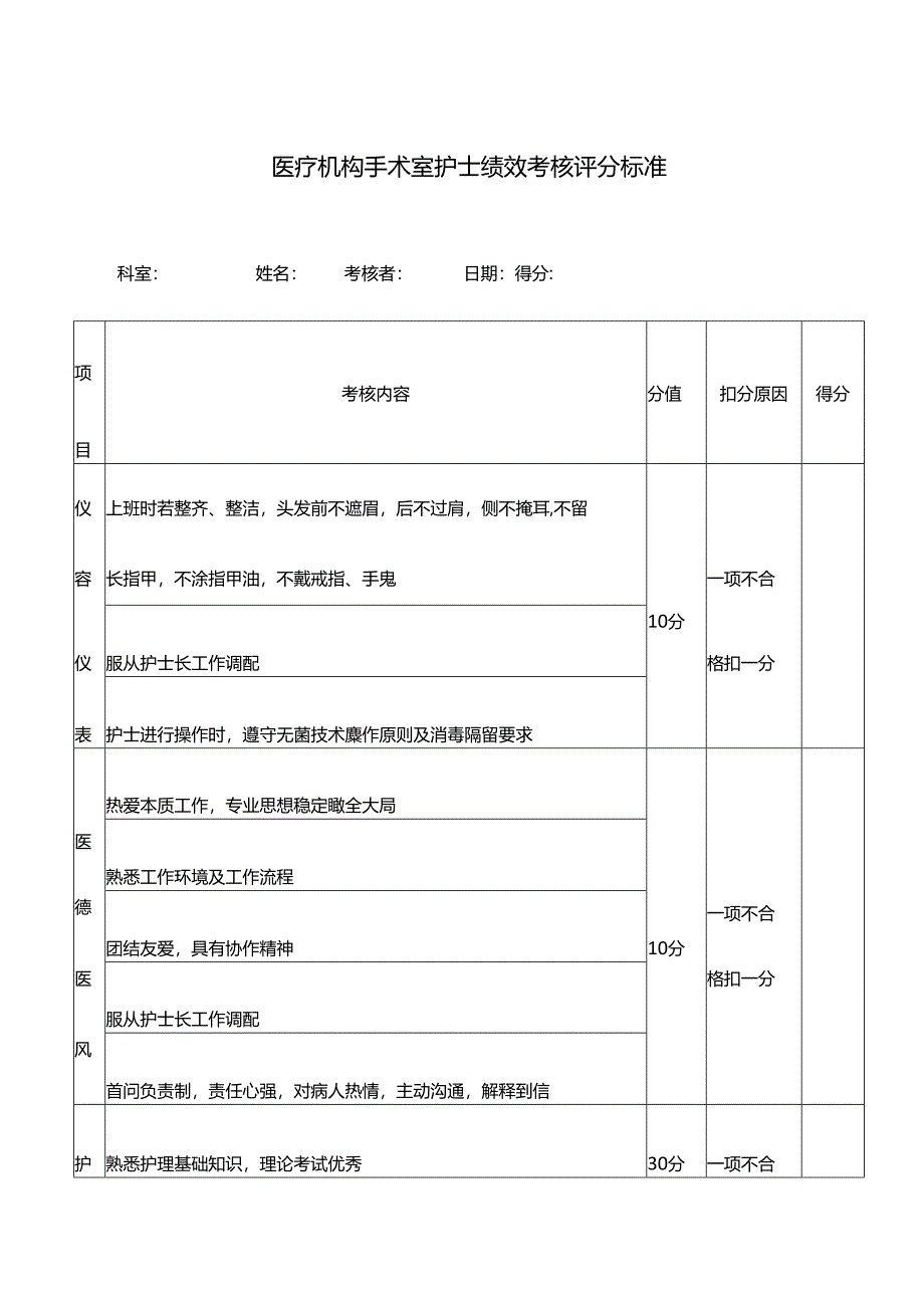 医疗机构手术室护士绩效考核评分标准.docx_第1页