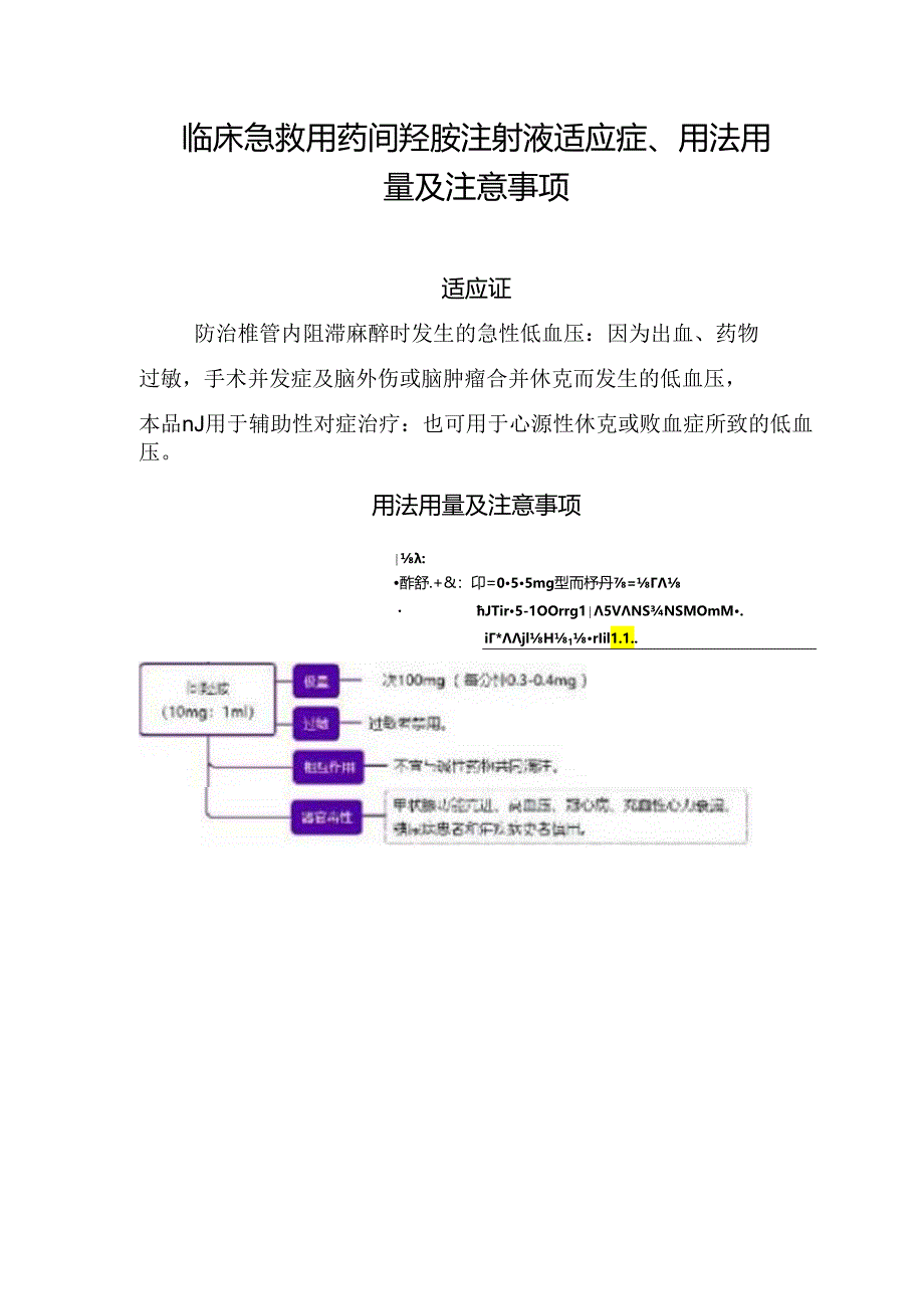 临床急救用药间羟胺注射液适应症、用法用量及注意事项.docx_第1页