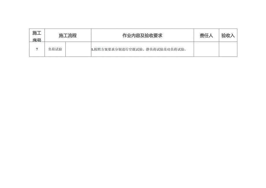 龙门吊安装施工见证点模板.docx_第3页