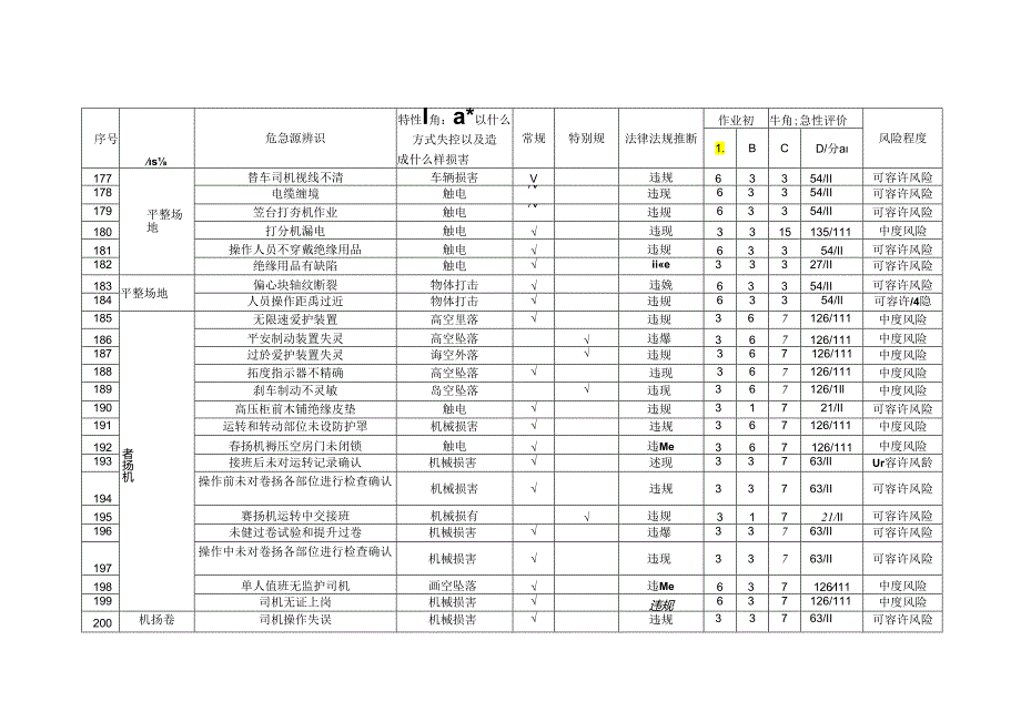 HSY-317-QA3-ZA-002危险源和不可接受风险清单-G.docx_第1页