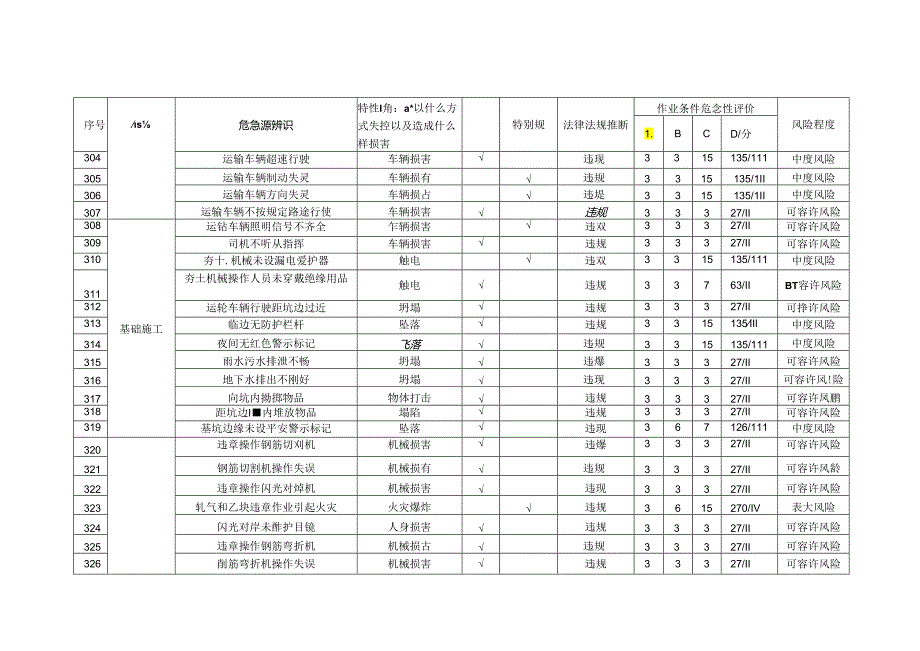 HSY-317-QA3-ZA-002危险源和不可接受风险清单-G.docx_第2页