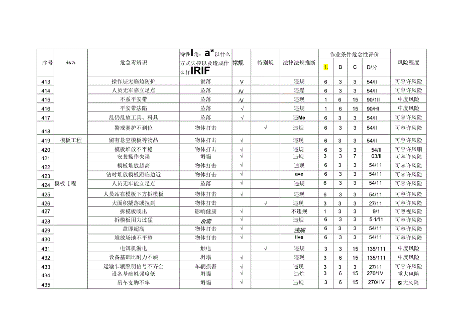 HSY-317-QA3-ZA-002危险源和不可接受风险清单-G.docx_第3页