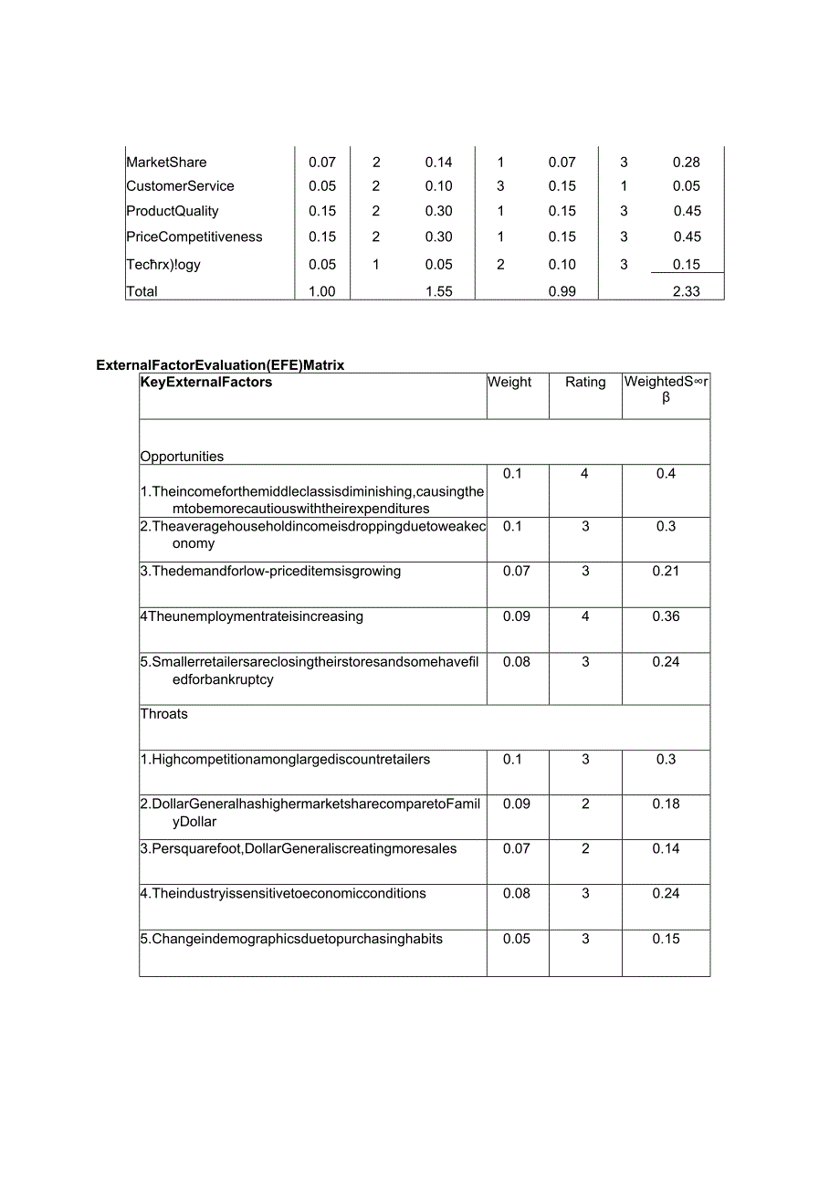 人民大2024战略管理（第13版）案例教师手册 david_sm13e_cn_05.docx_第3页