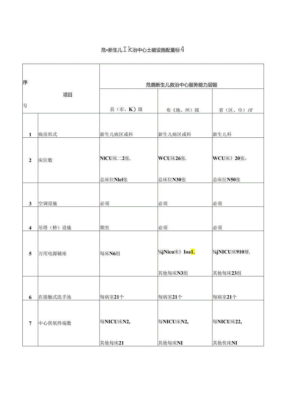 危重新生儿救治中心基础设施配置标准.docx_第1页