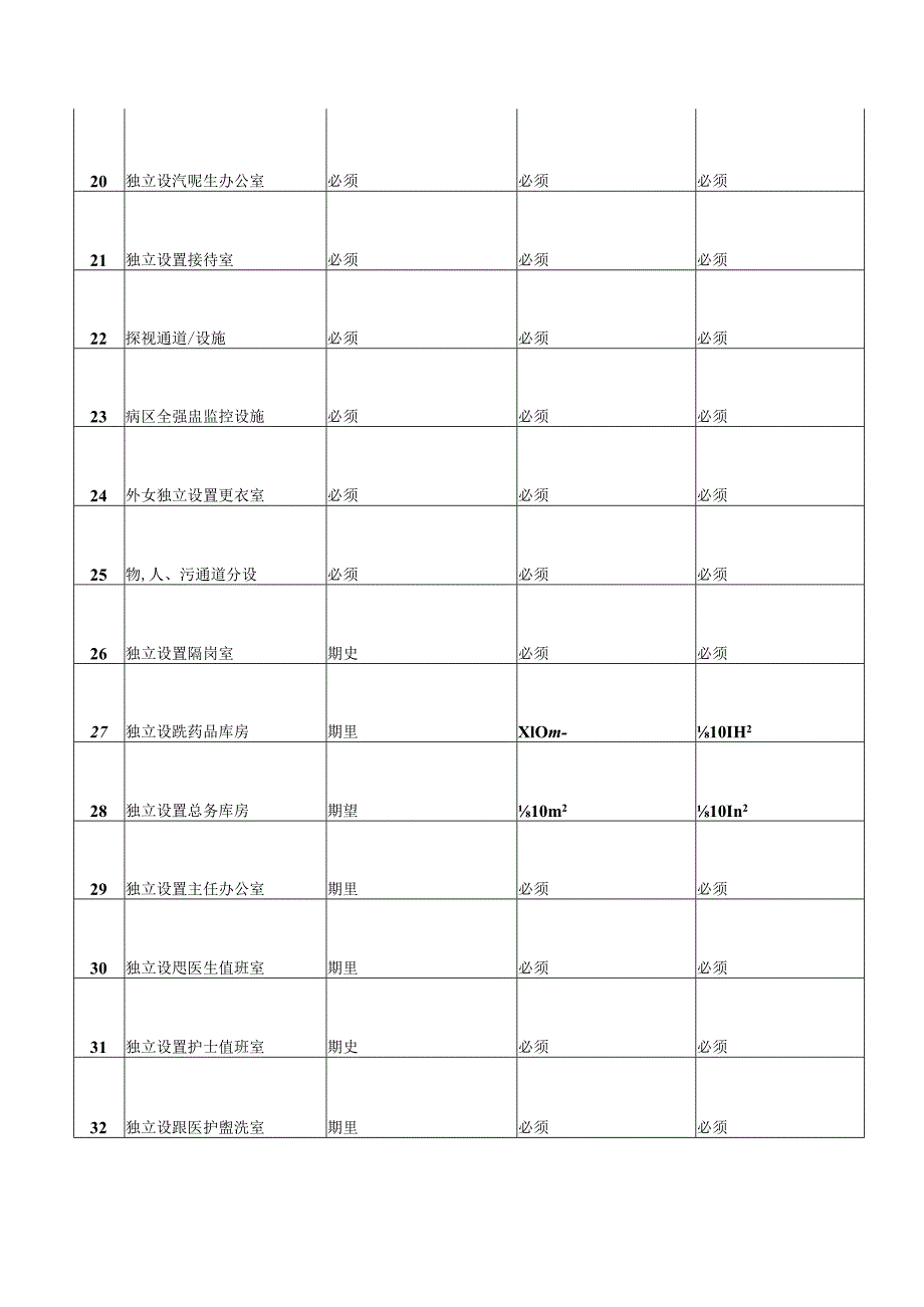 危重新生儿救治中心基础设施配置标准.docx_第3页