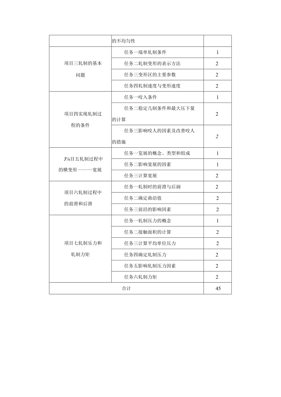 塑性变形与轧制技术课程说明.docx_第2页