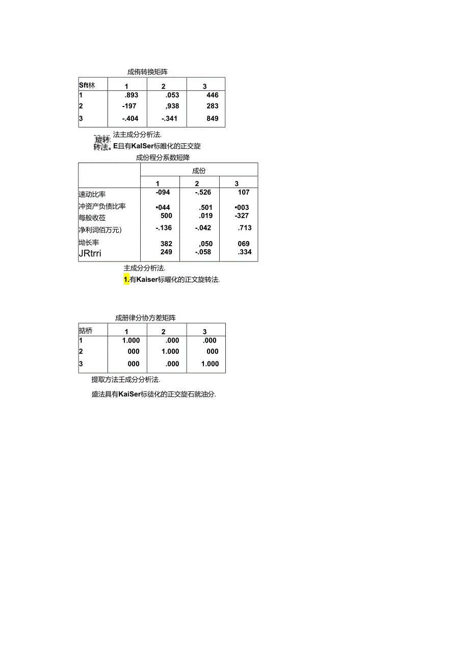 SPSS数据分析论文.docx_第3页