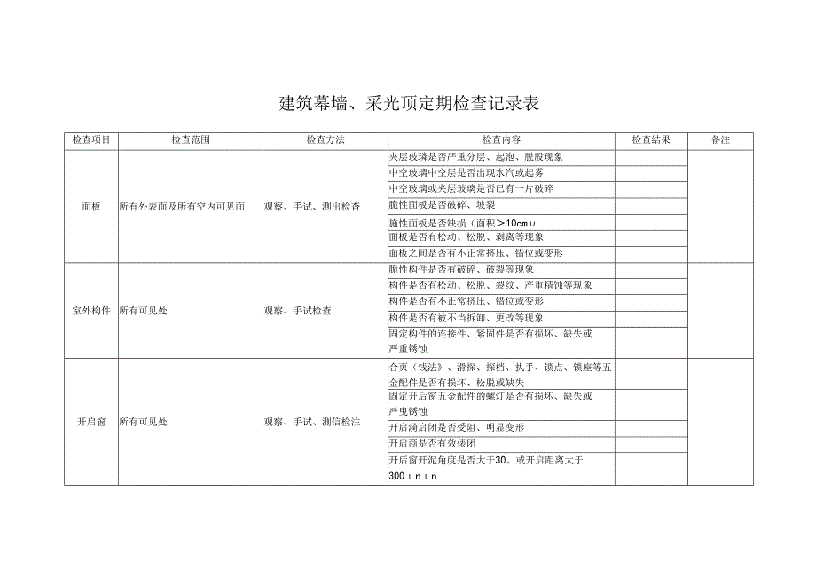 建筑幕墙、采光顶定期检查记录表.docx_第1页