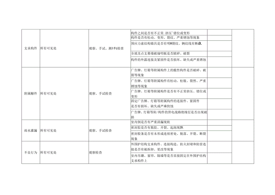 建筑幕墙、采光顶定期检查记录表.docx_第2页