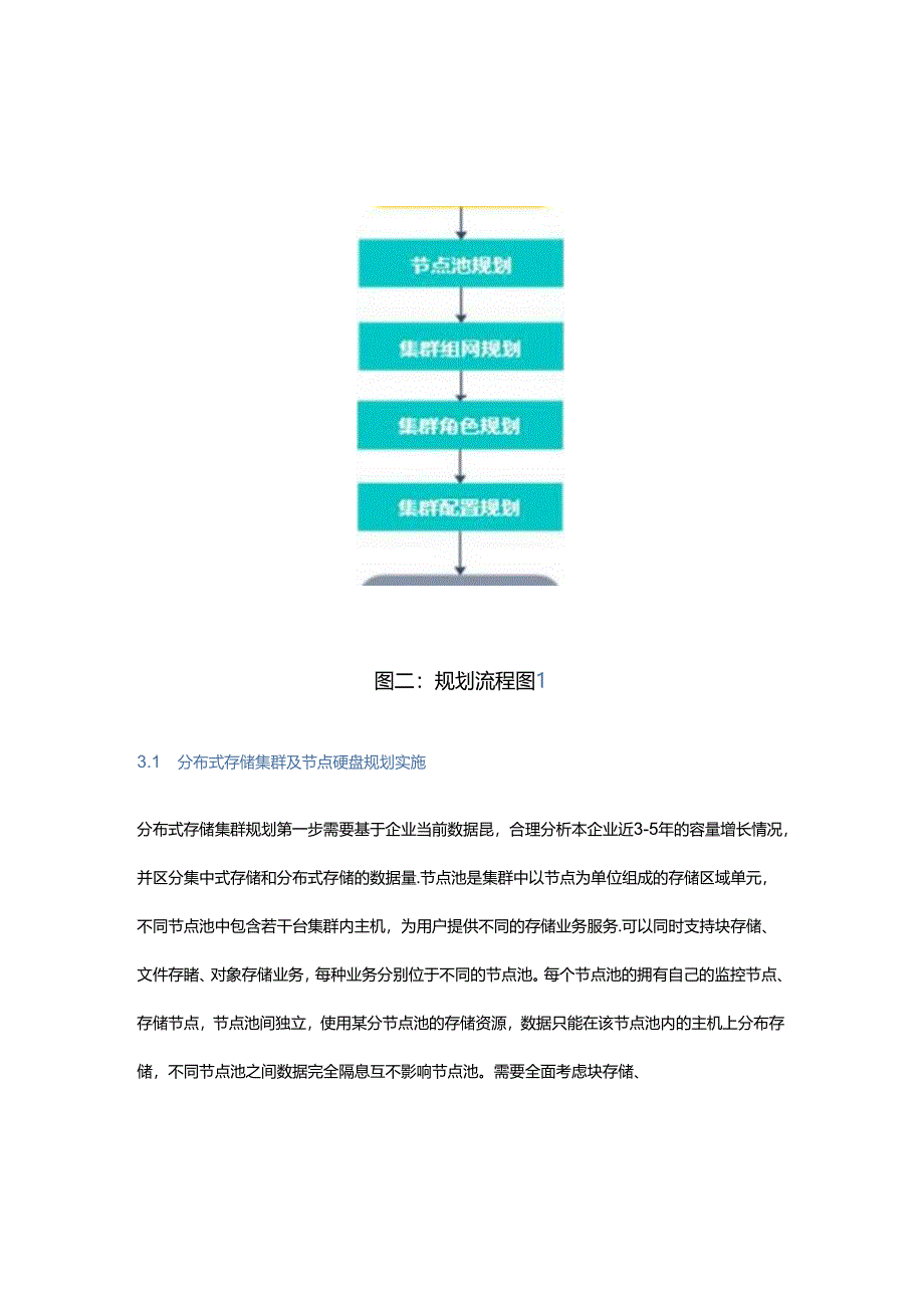 企业级云平台分布式存储池建设攻略.docx_第3页