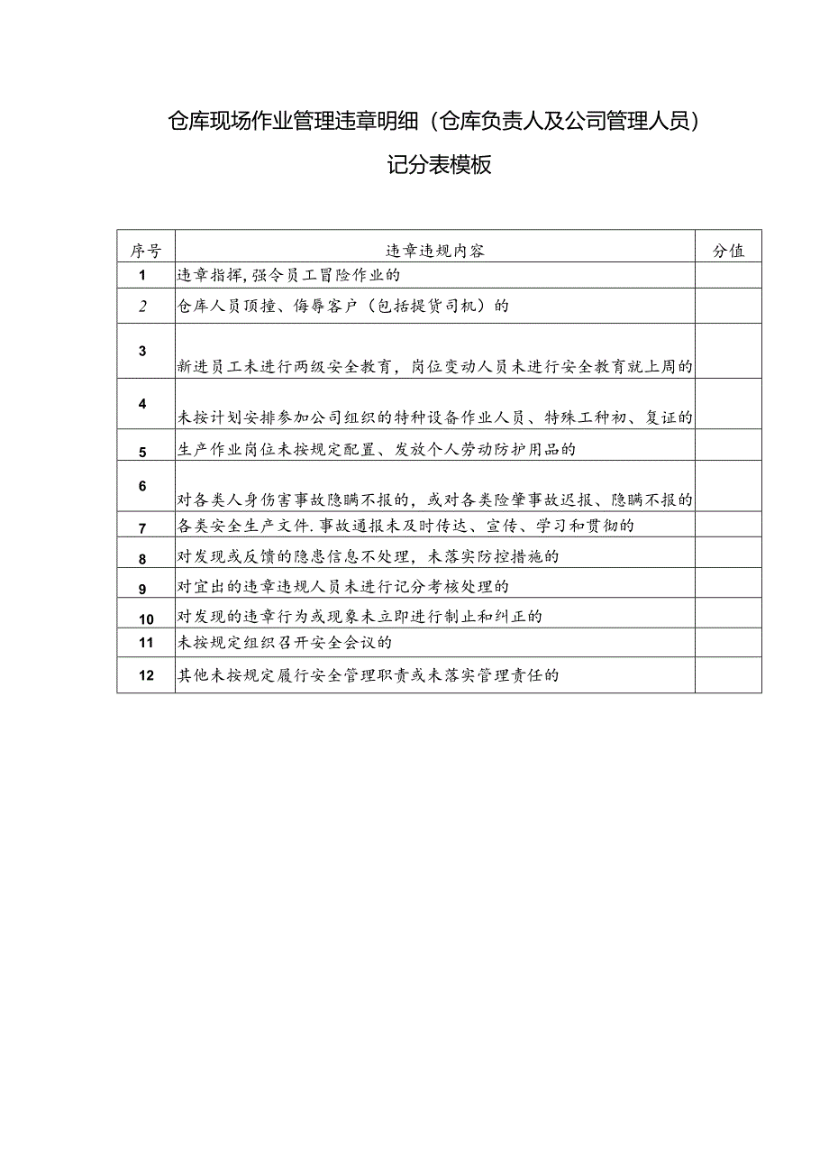 仓库现场作业管理违章明细（仓库负责人及公司管理人员）记分表模板.docx_第1页