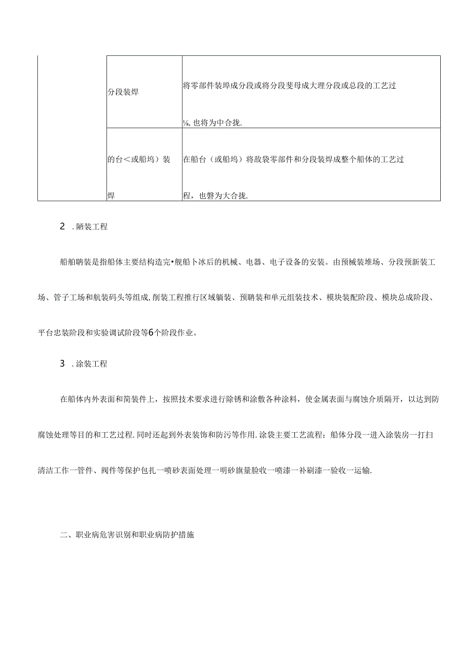 造船行业主要生产工艺、职业病危害因素识别和防护措施.docx_第2页