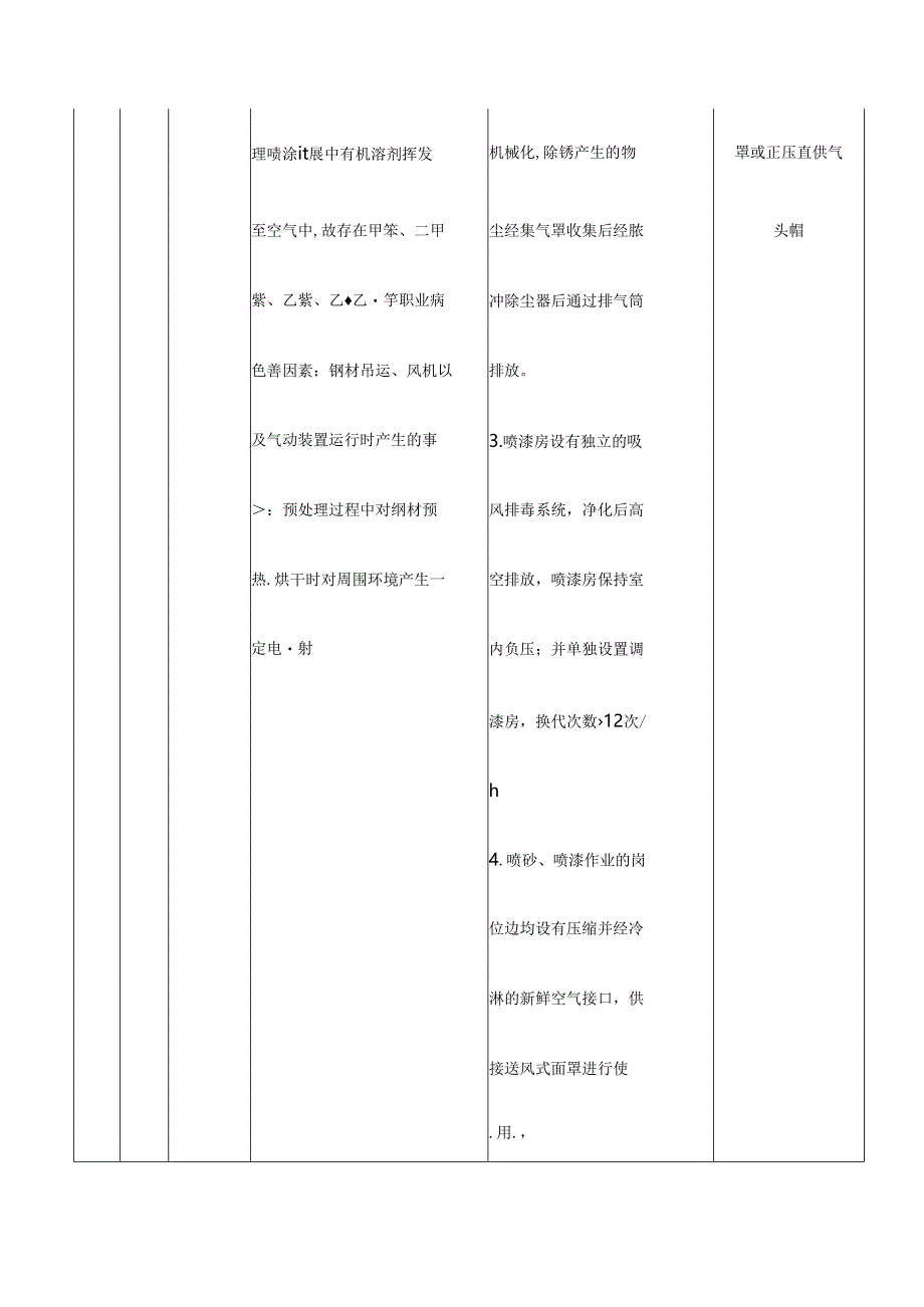 造船行业主要生产工艺、职业病危害因素识别和防护措施.docx_第3页