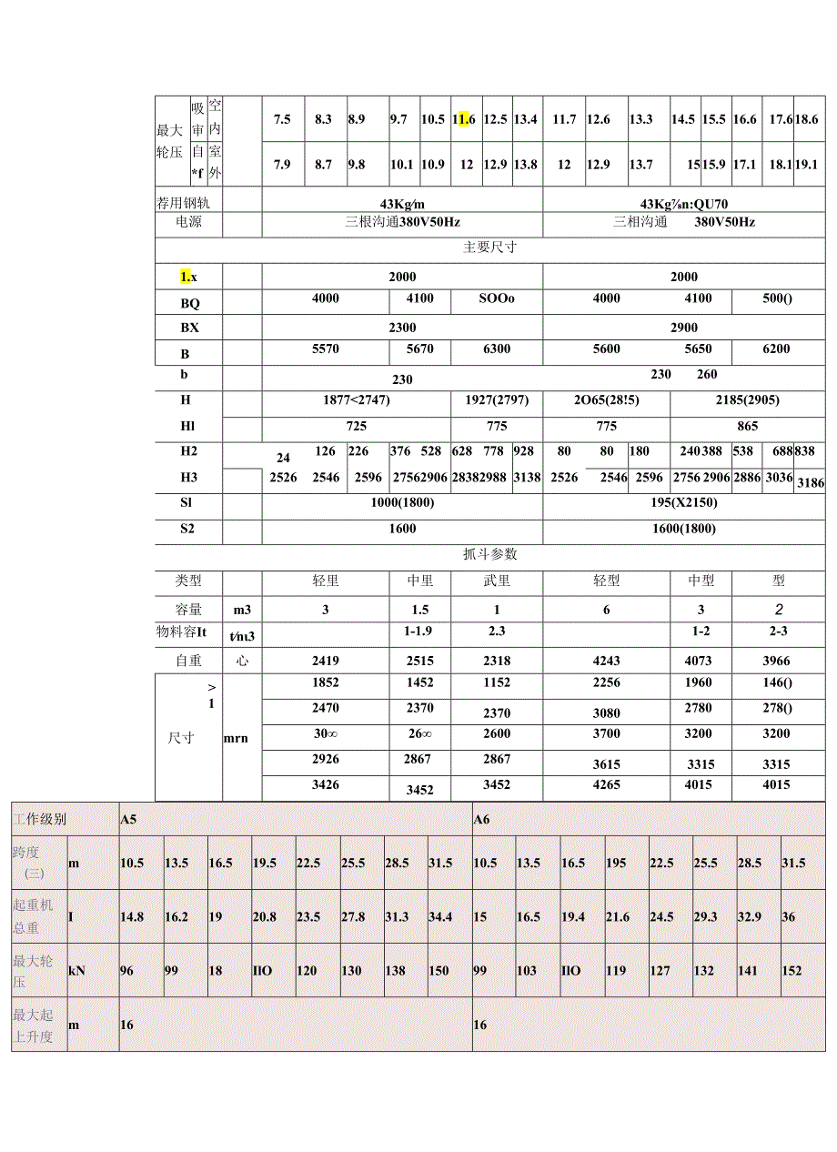 QZ型5-10起重机.docx_第2页