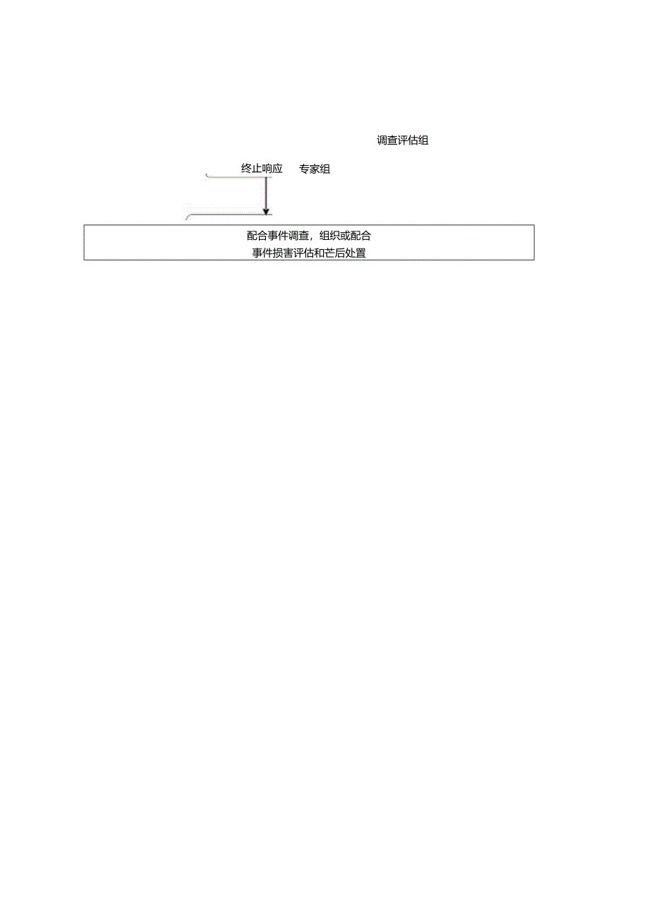 孝义市突发生态环境事件应急响应程序示意图.docx_第2页