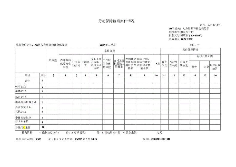 劳动保障监察案件情况.docx_第1页