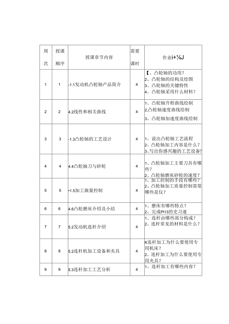 发动机及关键零部件制造技术授课技术授课计划.docx_第3页