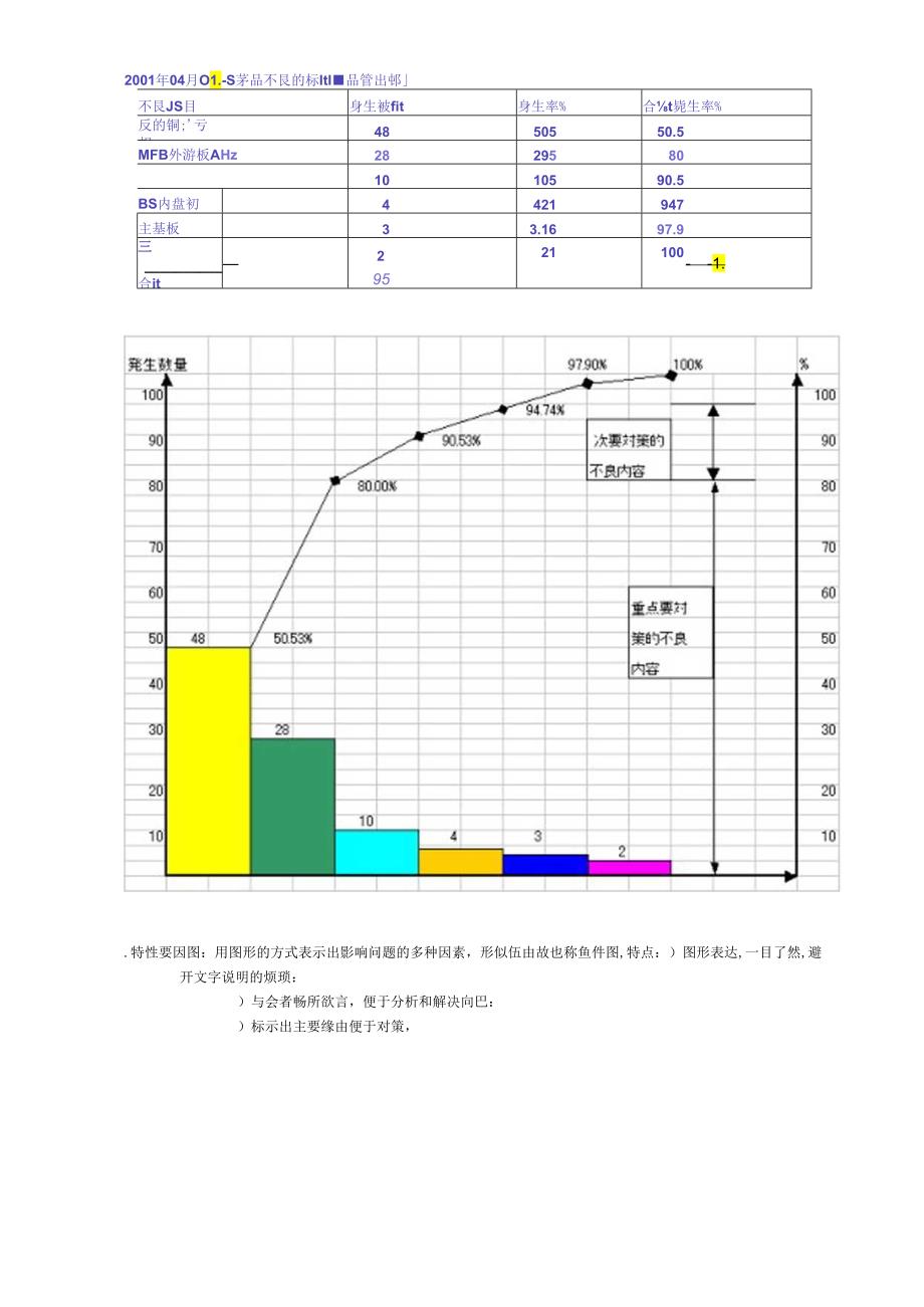 QC七大手法培训讲义.docx_第2页