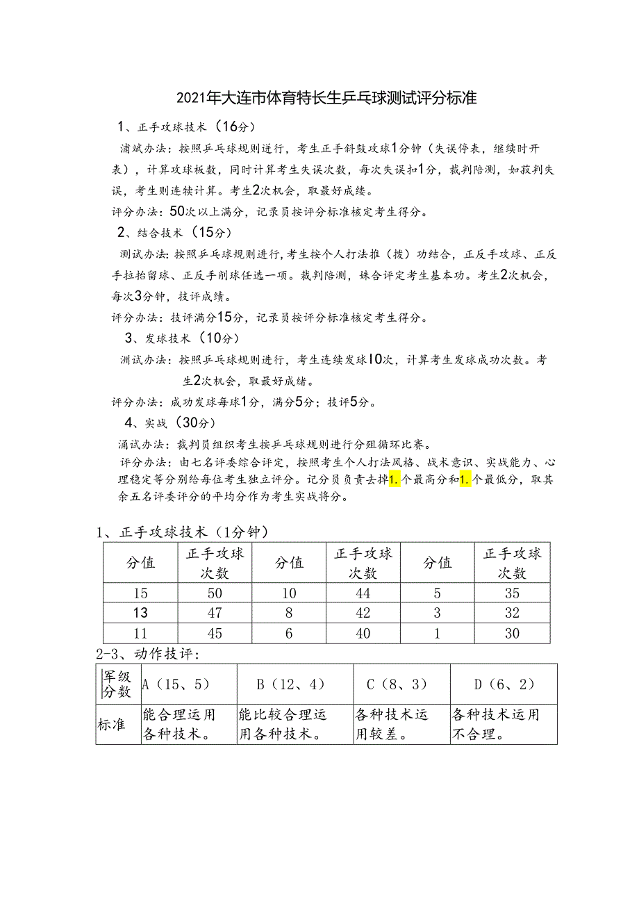 2021年大连市体育特长生乒乓球测试评分标准【模板】.docx_第1页