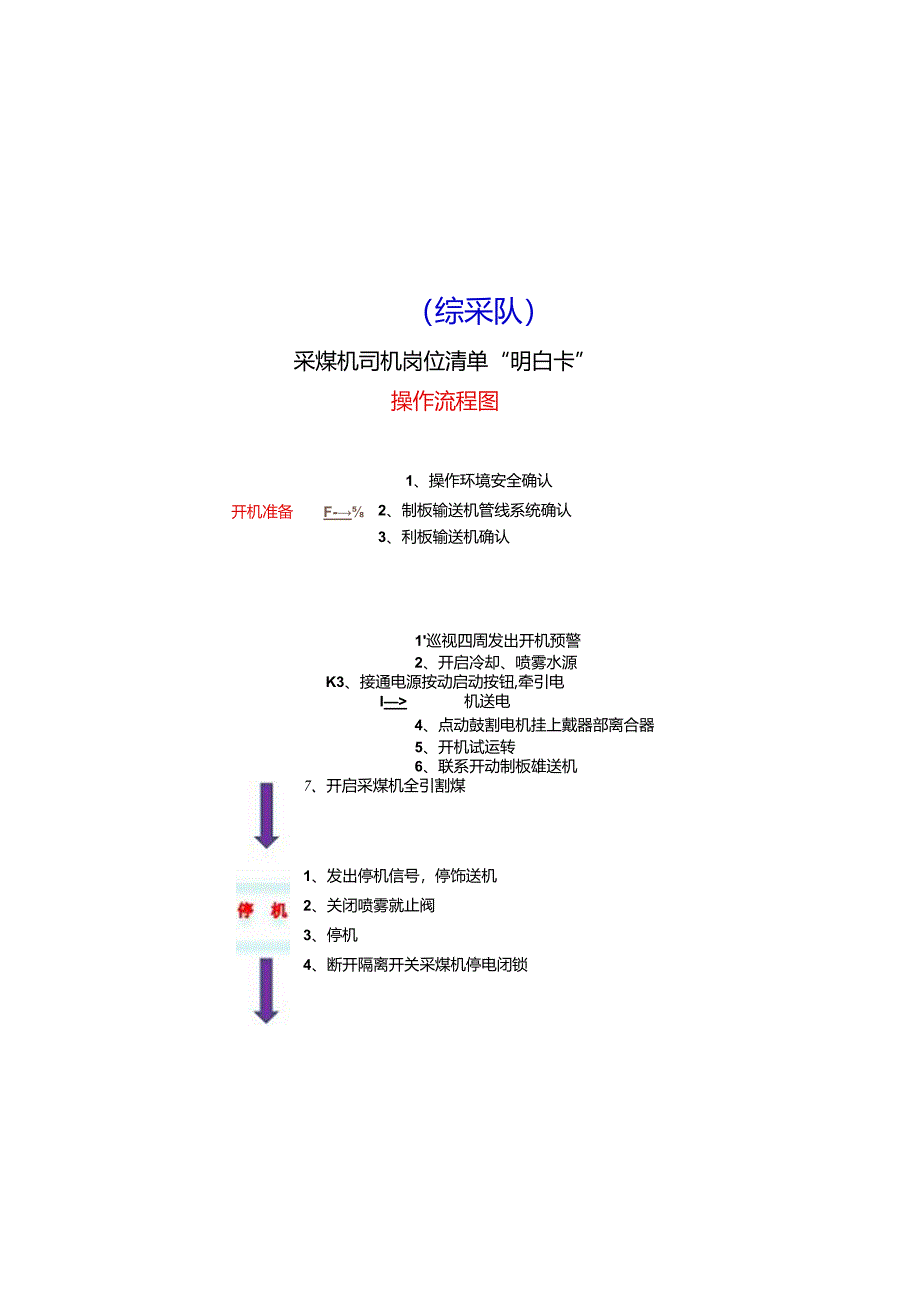 煤矿各岗位流程卡.docx_第3页