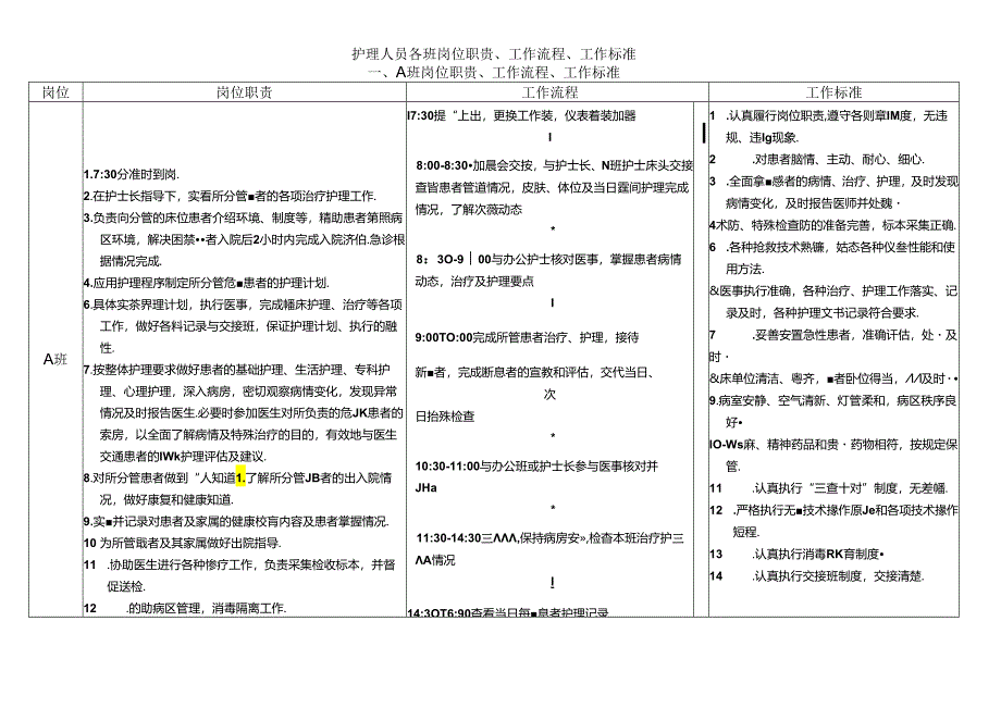 护理人员各班岗位职责、工作流程、工作标准.docx_第1页