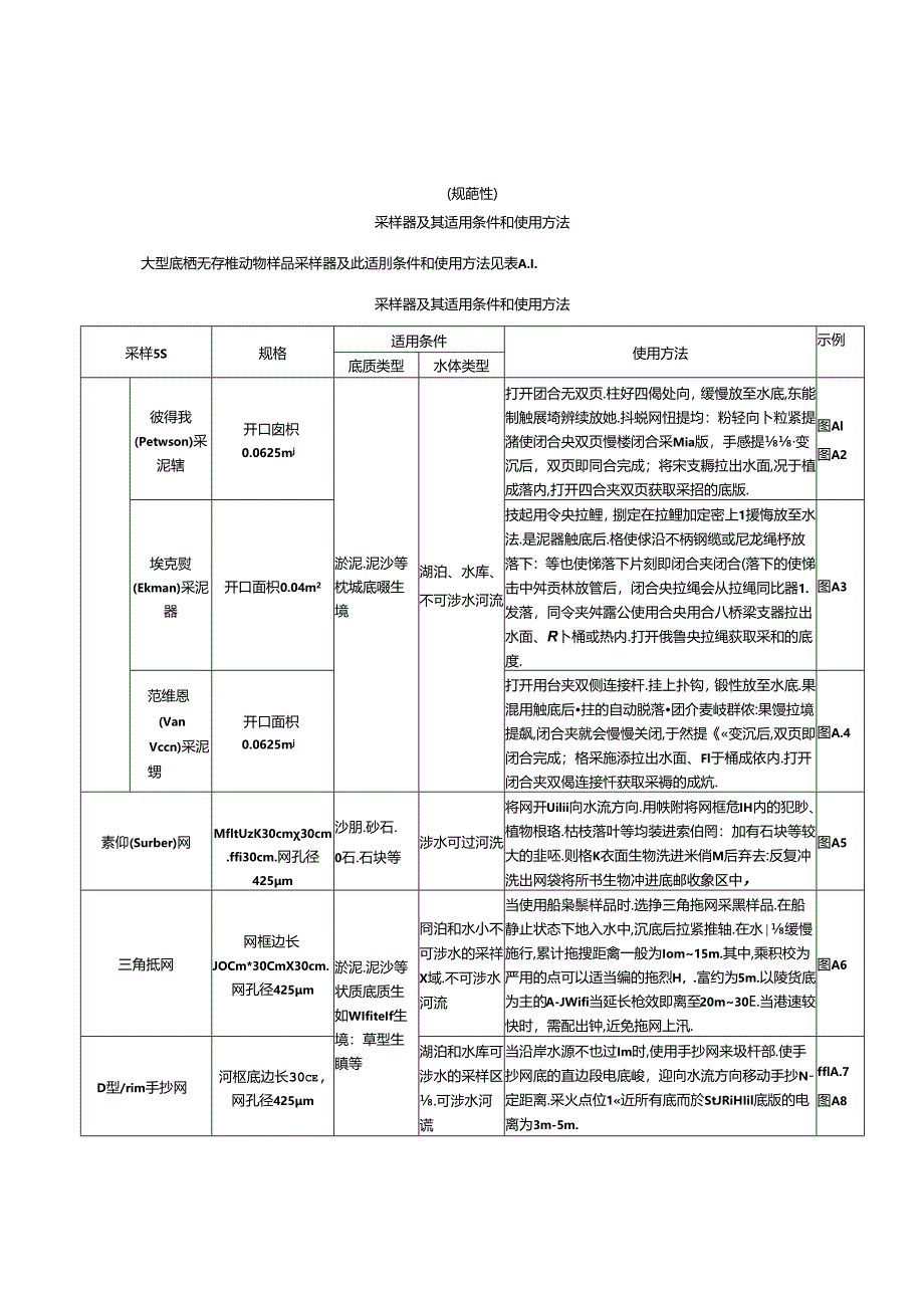 淡水大型底栖无脊椎动物监测采样器及其适用条件和使用方法、记录表、分样挑拣方法、物种分类鉴定基本要求.docx_第1页