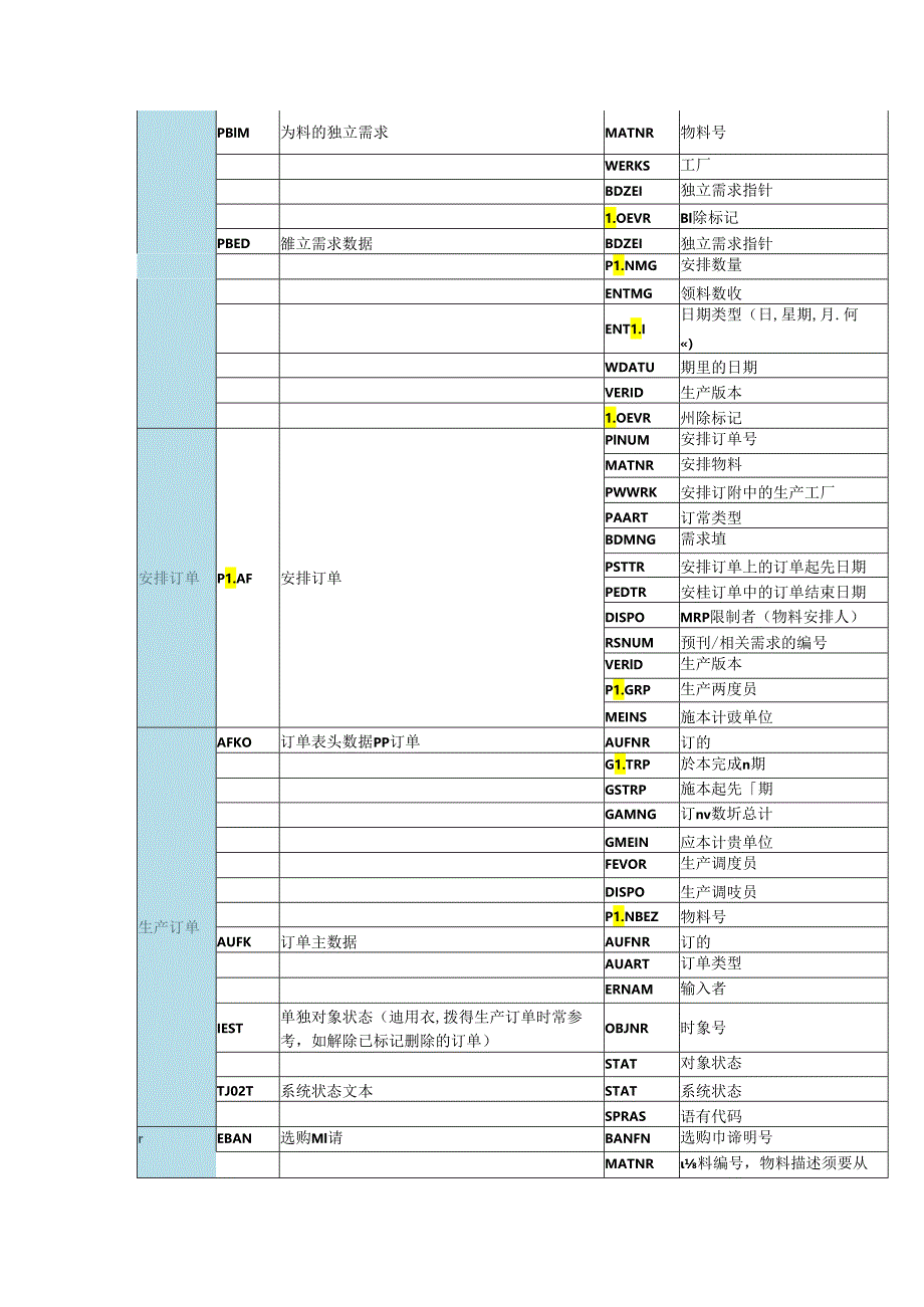 sap—经典常用表.docx_第2页