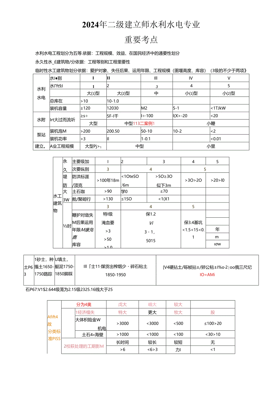 2024年最新二建《水利水电工程管理与实务》知识点整理(全).docx_第1页