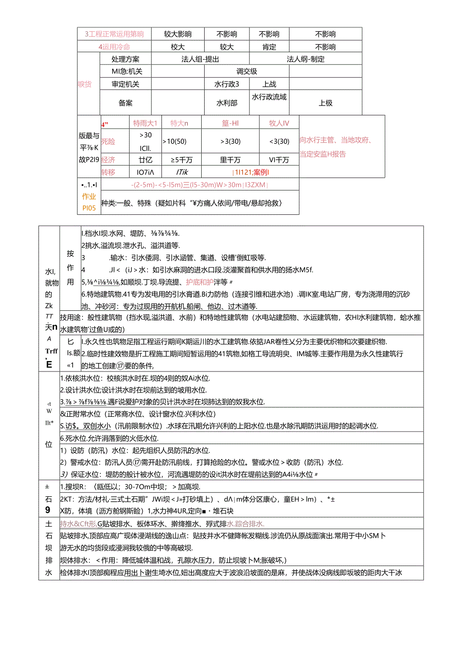 2024年最新二建《水利水电工程管理与实务》知识点整理(全).docx_第2页