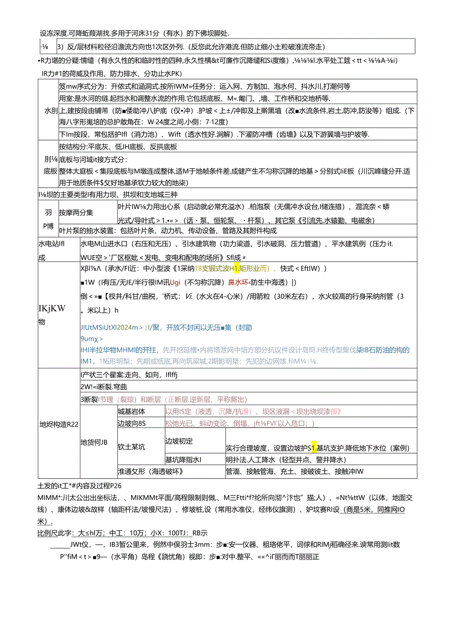 2024年最新二建《水利水电工程管理与实务》知识点整理(全).docx_第3页