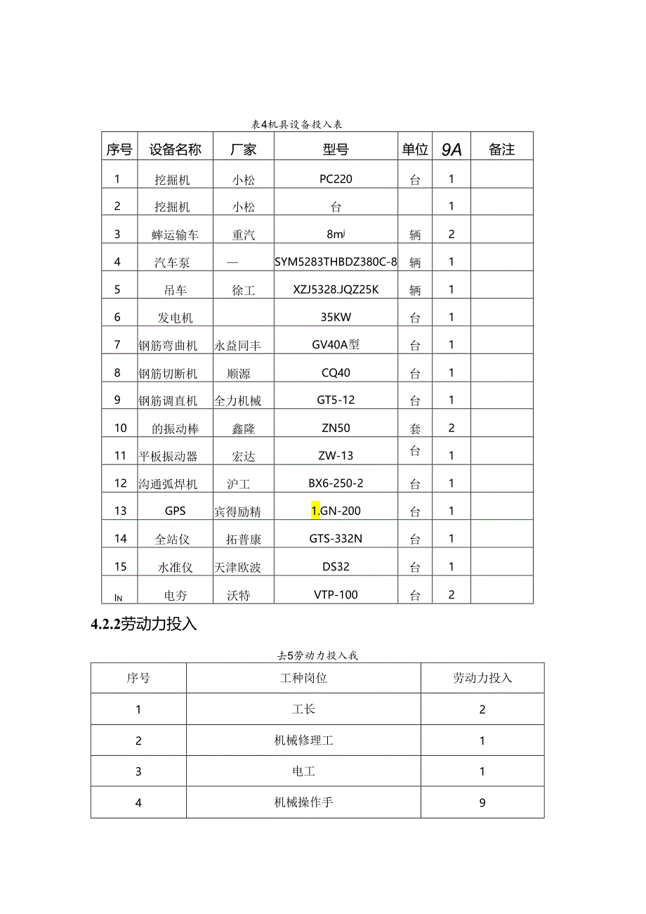 611省道圆管涵首件作业指导书(K32 816)4稿-修改.docx_第1页