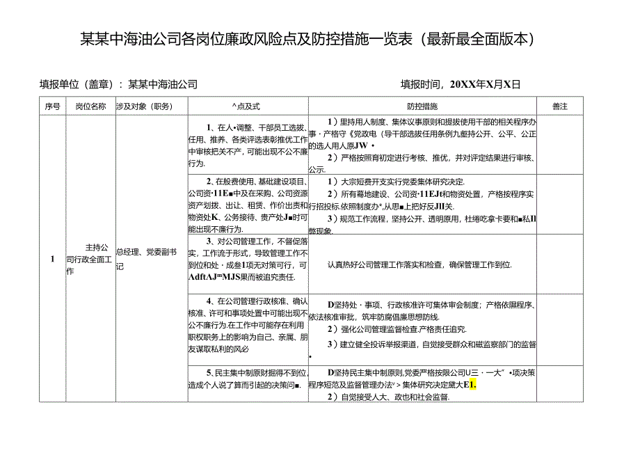 某某中海油公司各岗位廉政风险点及防控措施一览表（最新最全面版本）.docx_第1页